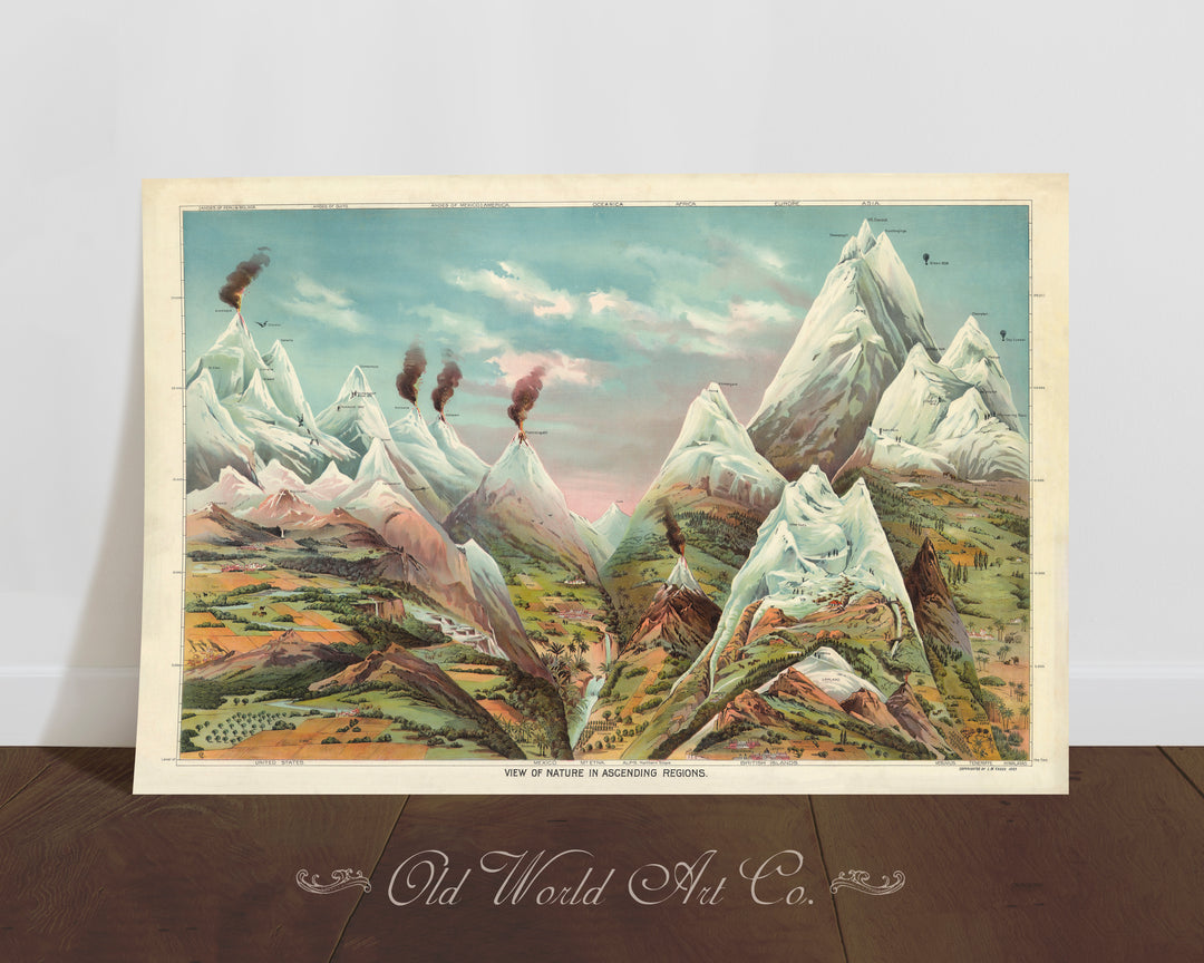 View of Nature in Ascending Regions Print